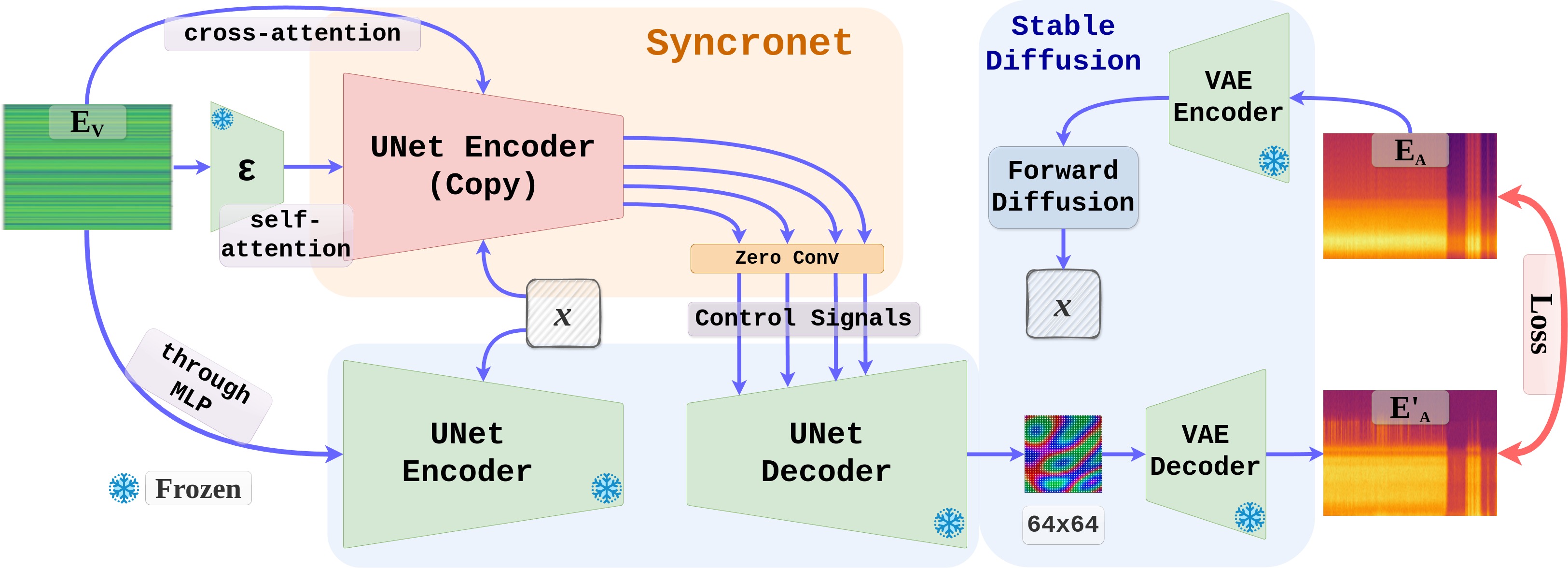 syncronet